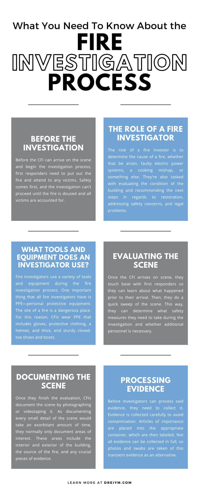 What You Need To Know About the Fire Investigation Process