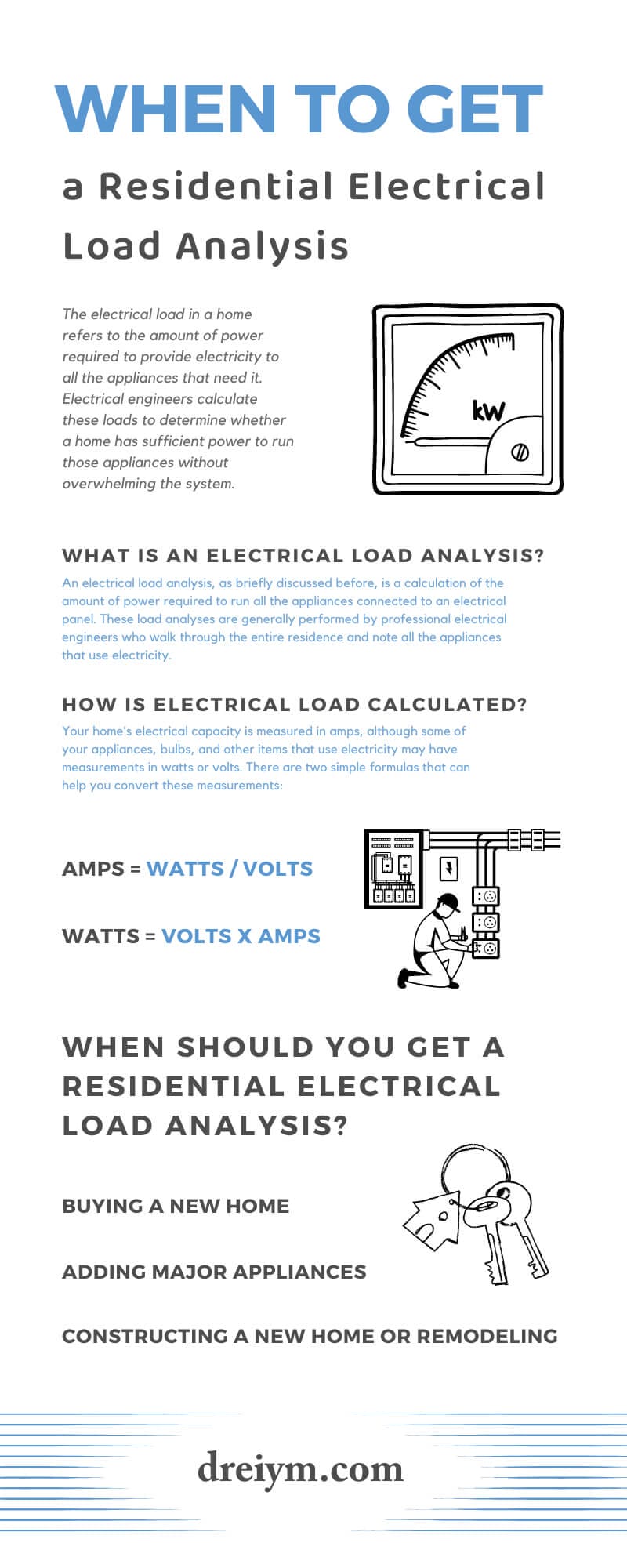 How to Calculate Your Home's Electrical Load